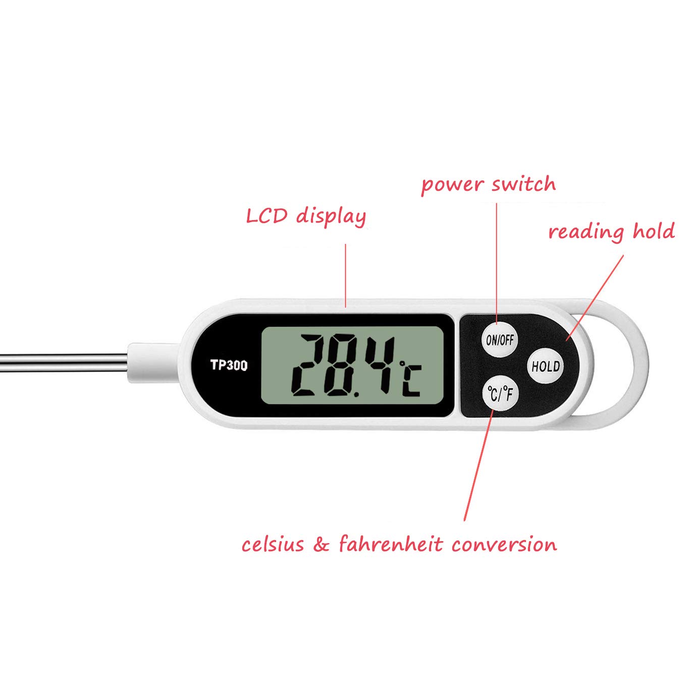 Digitales Fleischthermometer f – Thermometer Candy Candle Bewertung und Preis