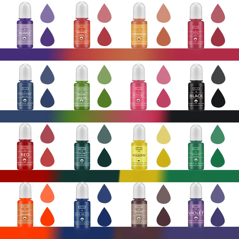 DIY Epoxidharz Pigment Kit Ker – Candle Making Ideas Bewertung und Preis